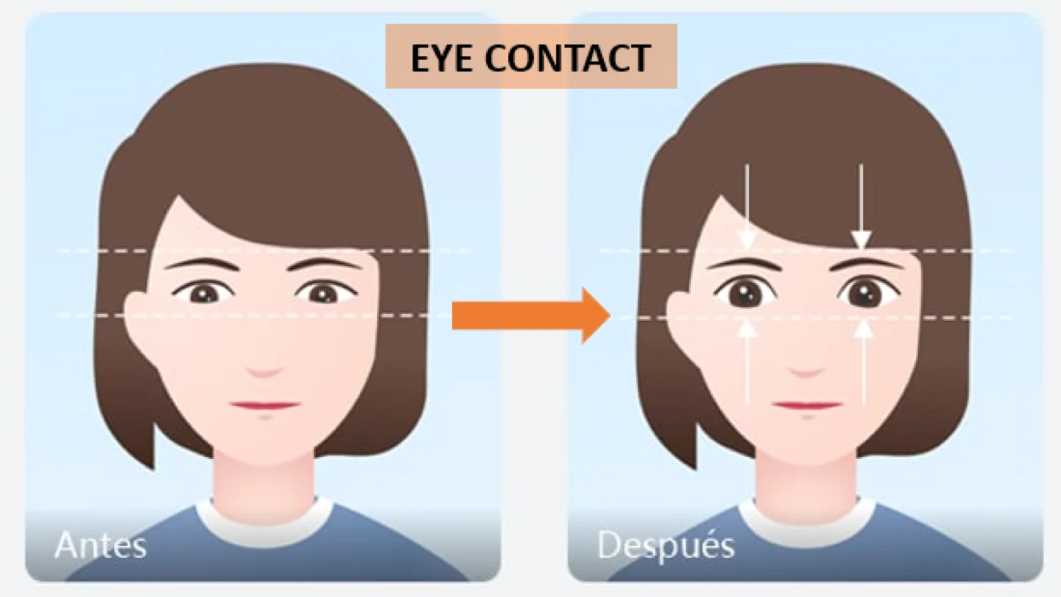 Mantén el contacto visual en tus videollamadas con la IA