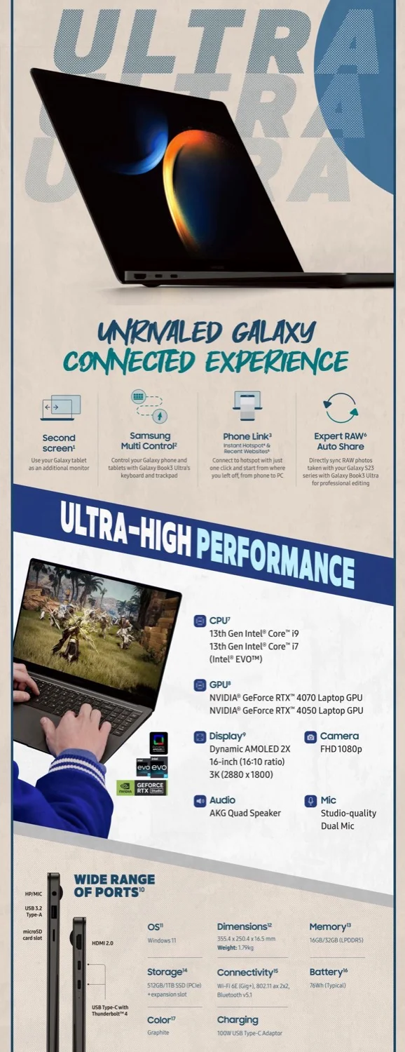 Infografía: La experiencia y rendimiento del Galaxy Book3 Ultra
