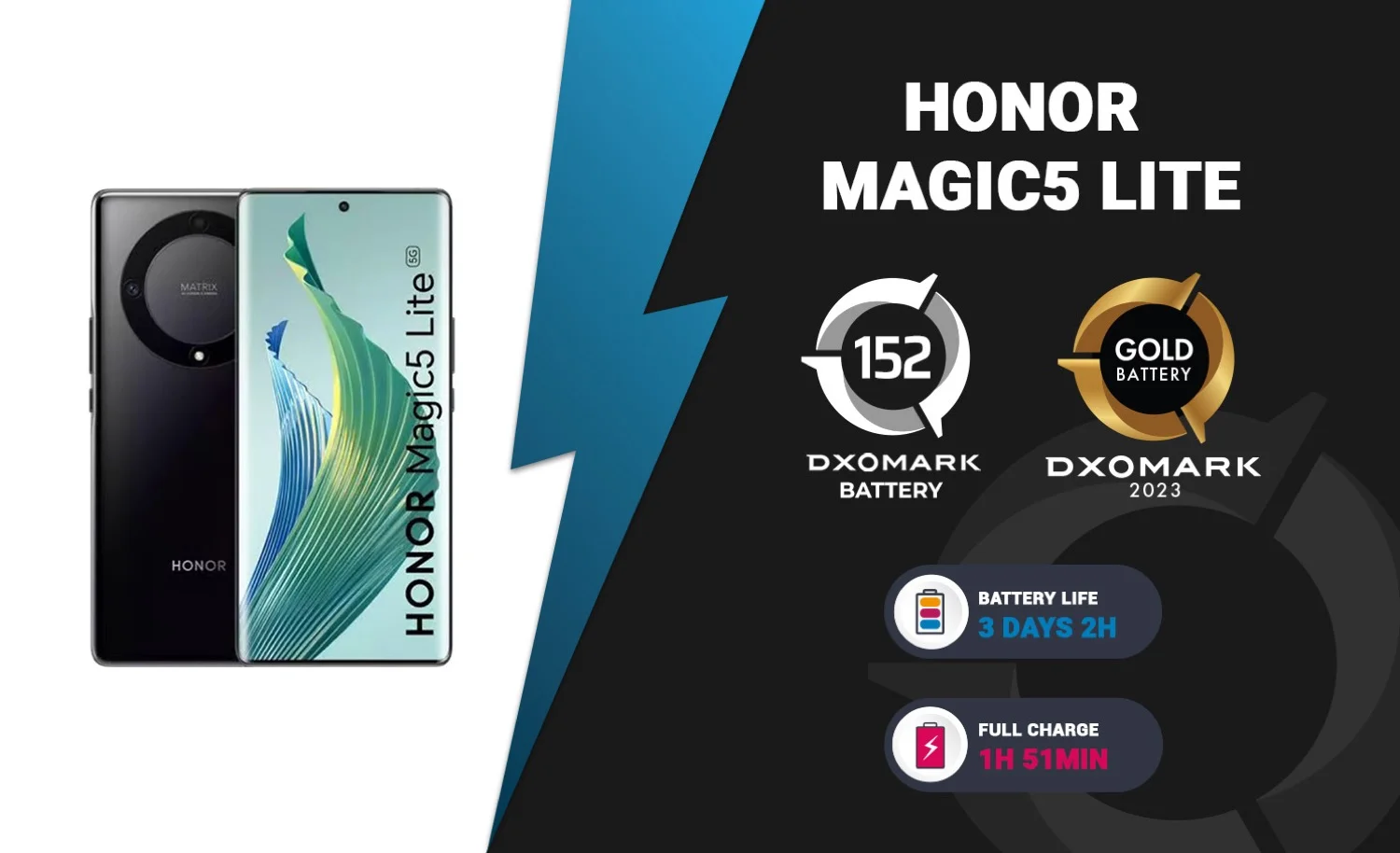 HONOR Magic5 Series alcanza el primer puesto en ranking DXOMark