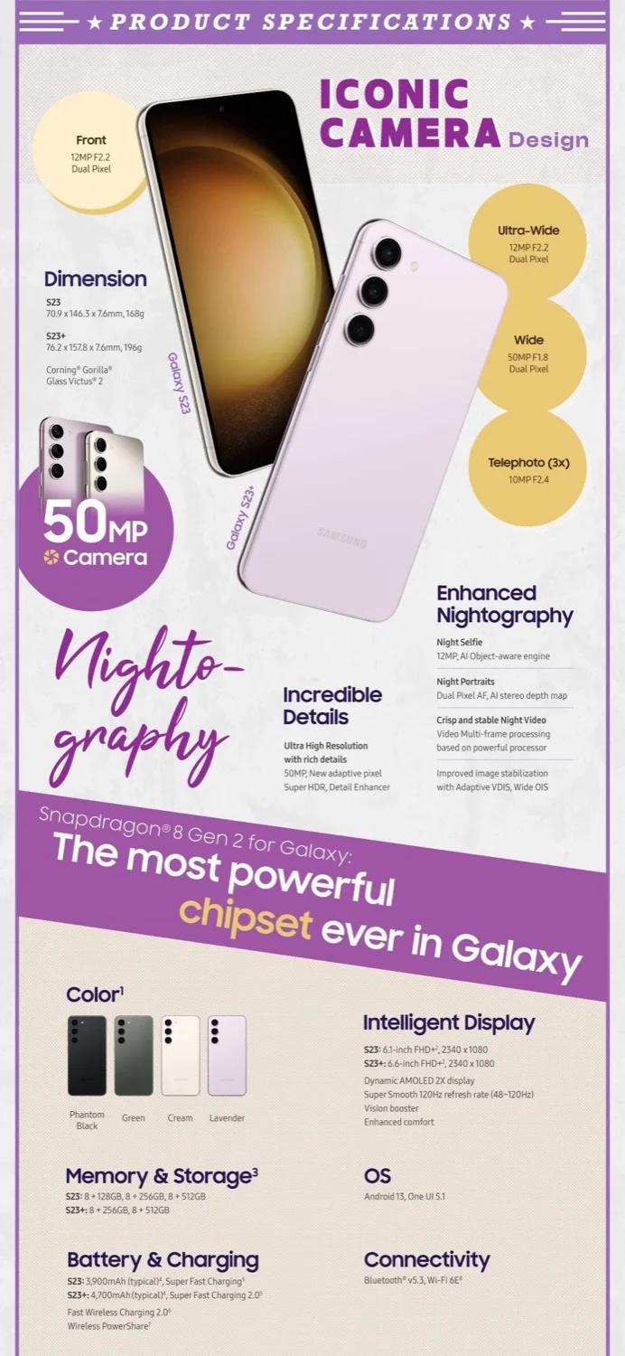 Infografía: Galaxy S23/S23+, el smartphone a tu medida