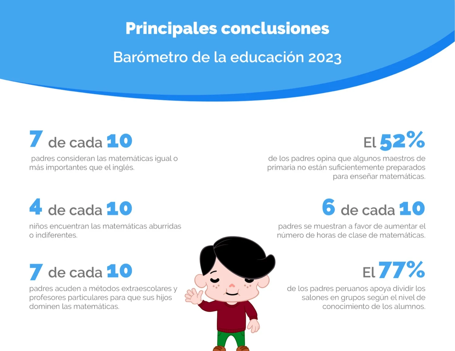¿Qué opinan los padres peruanos sobre la educación escolar?