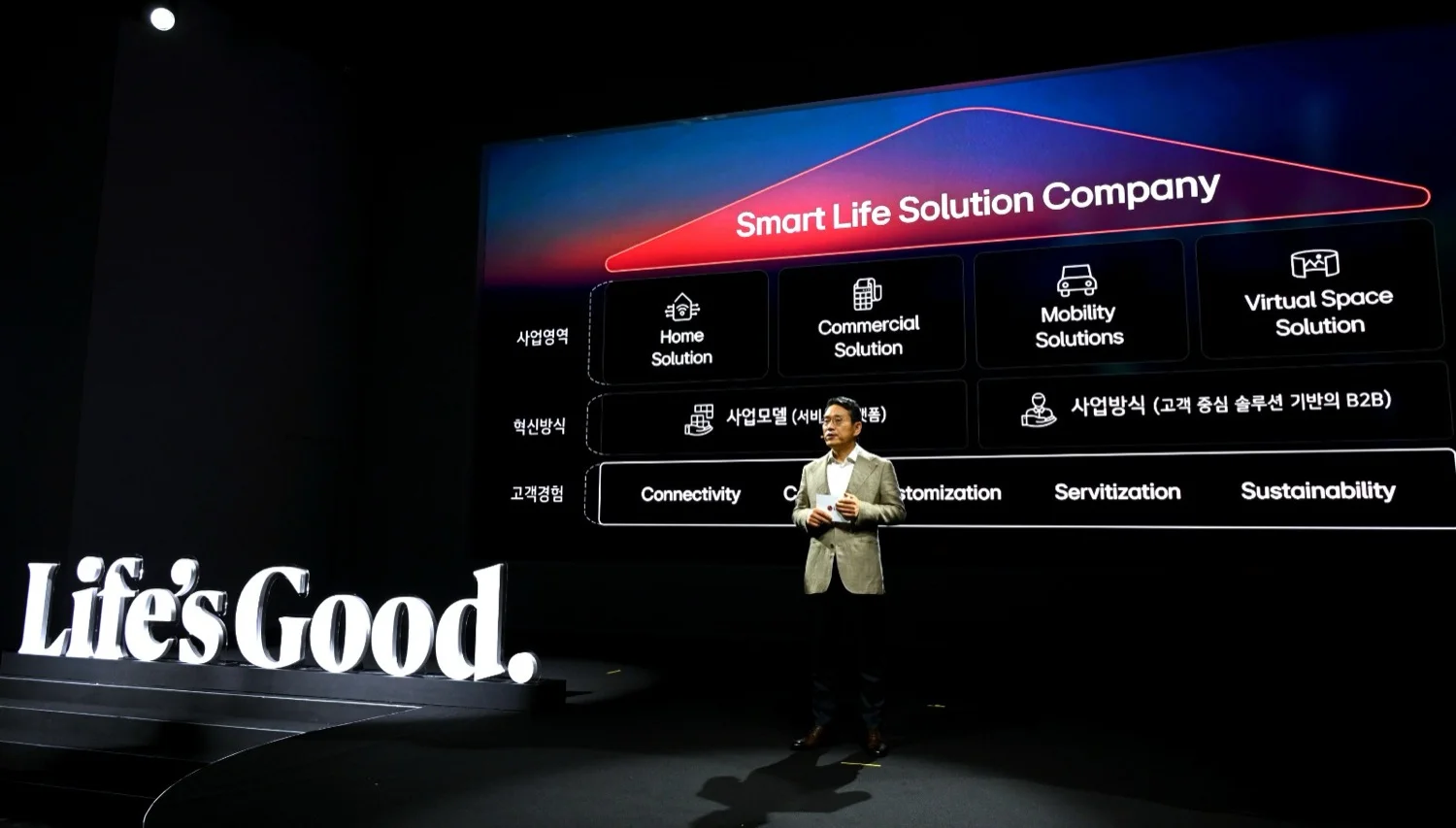 CEO de LG anuncia estrategia para transformar la compañía