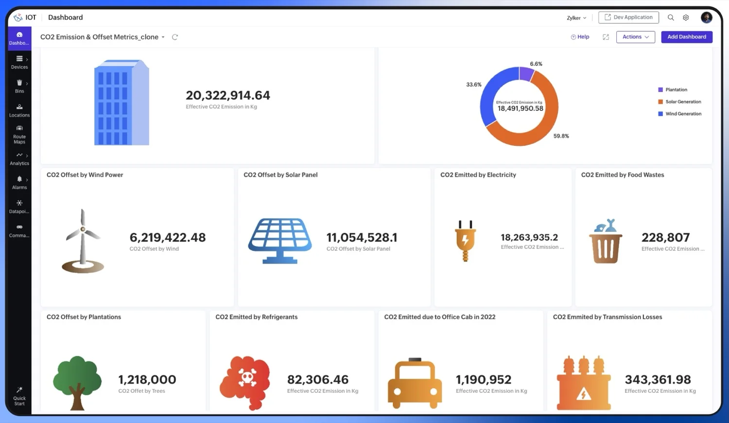 Los beneficios del IoT en la eficiencia empresarial