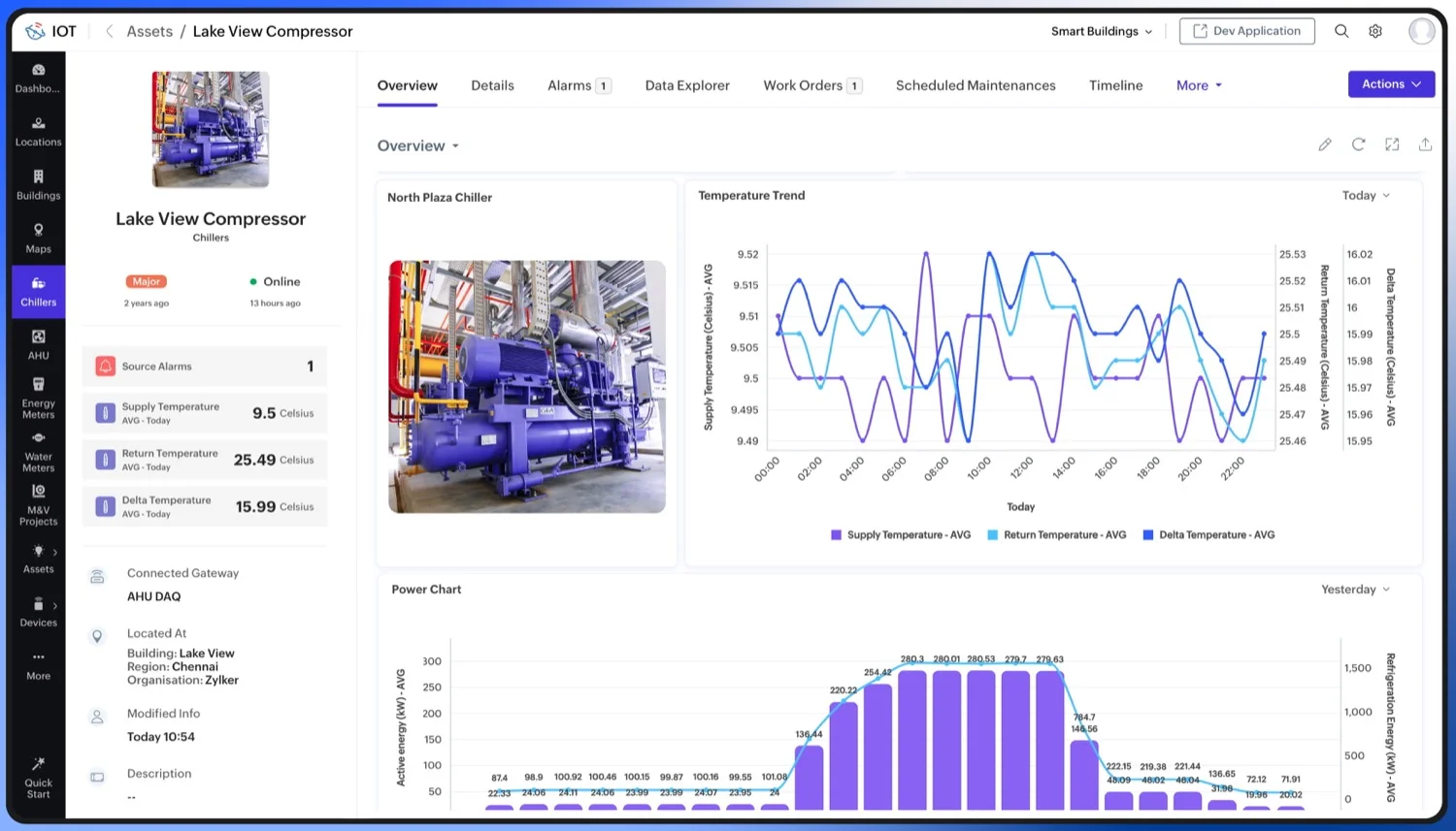 Los beneficios del IoT en la eficiencia empresarial