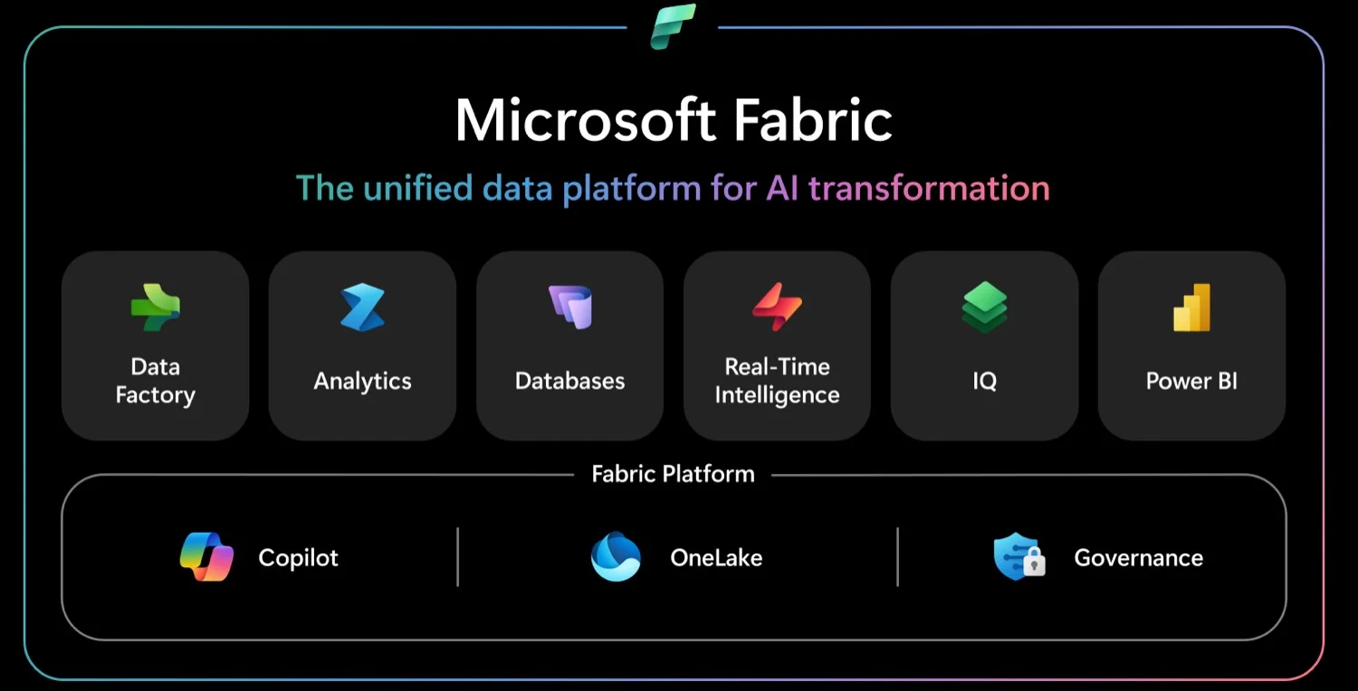 Microsoft Fabric centraliza decisiones empresariales