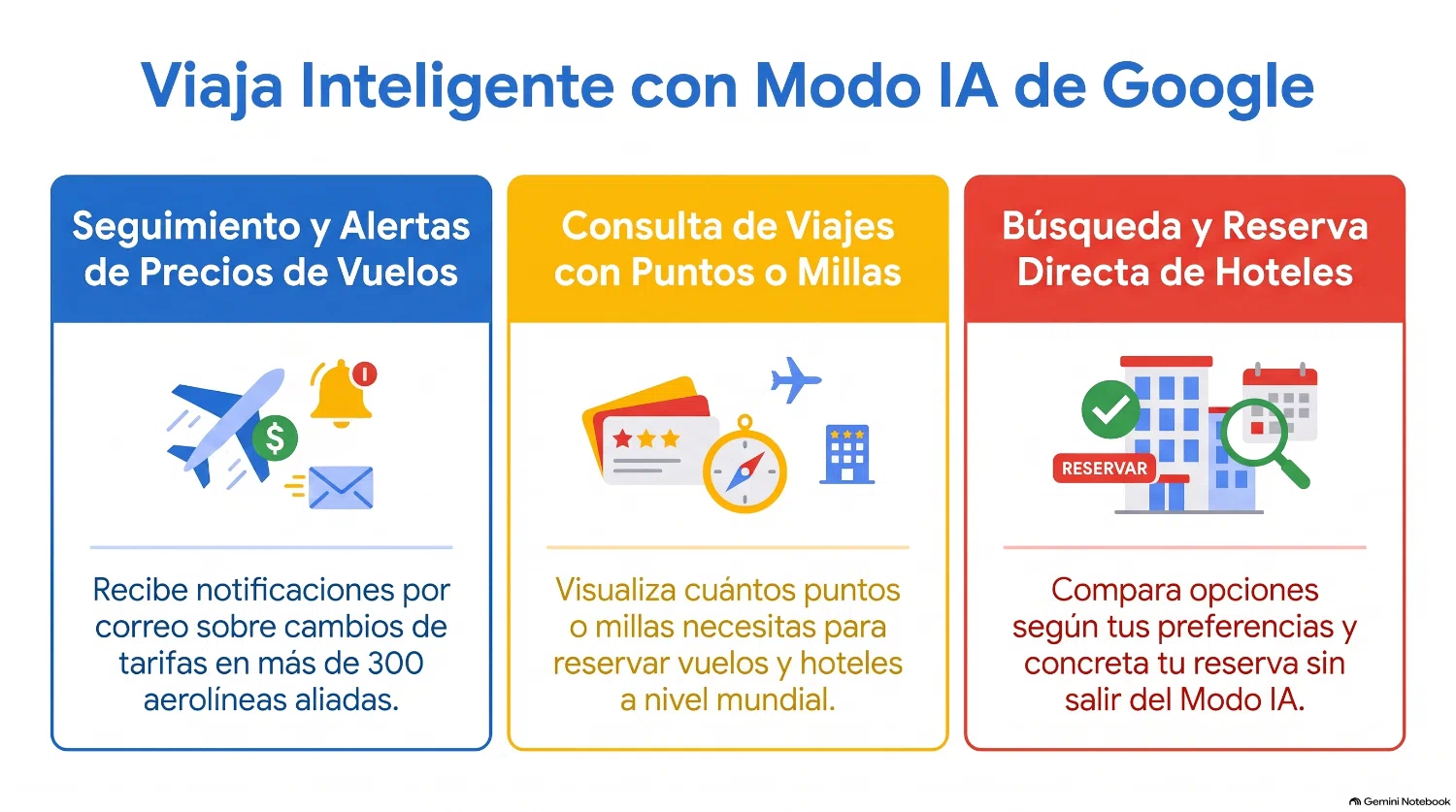 Google a&ntilde;ade funciones de IA en Buscador para planificar viajes