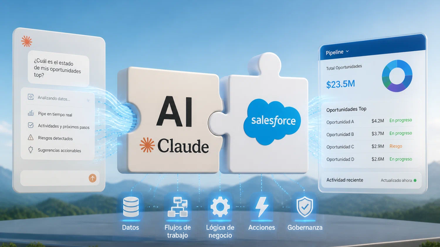 Salesforce y Anthropic anuncian Claudeforce, alianza de IA y CRM
