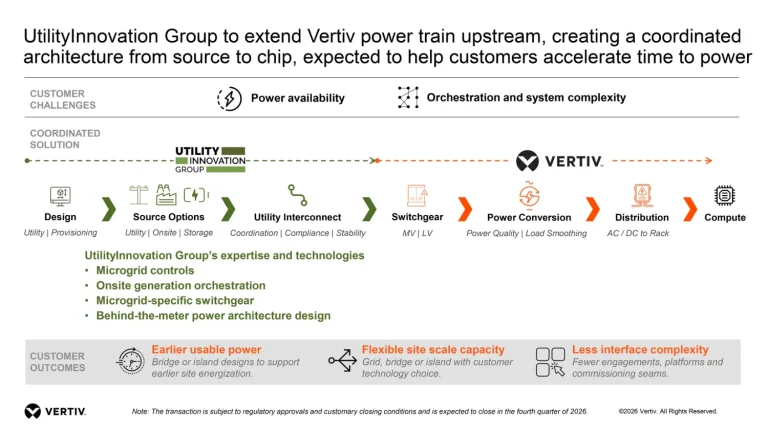 Vertiv compra UIG para acelerar energía en IA
