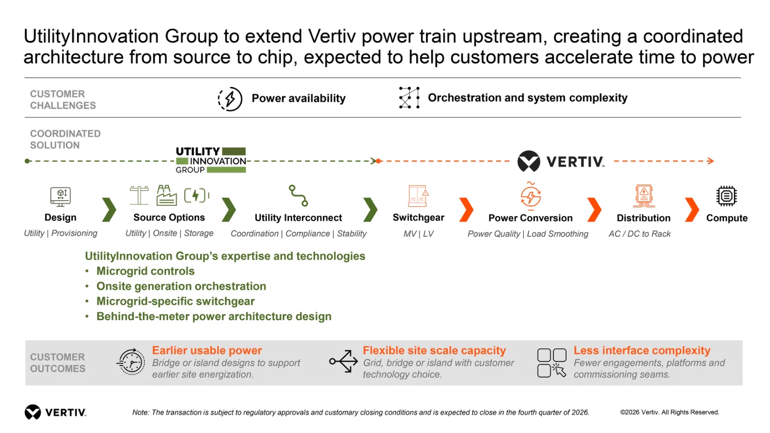 Vertiv compra UIG para acelerar energía en IA